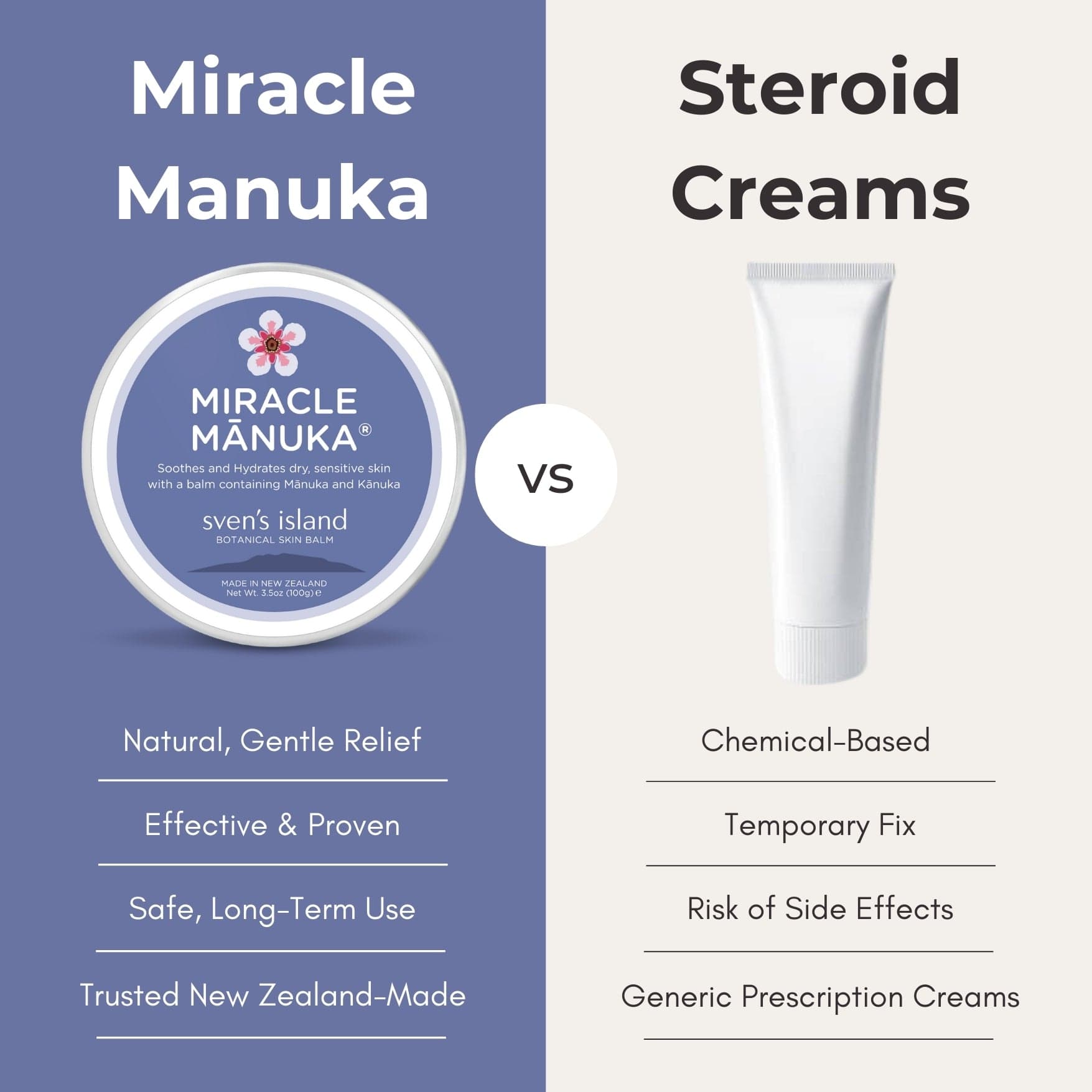 Sven’s Island New Zealand Miracle Manuka - Skin Repair Ointment 17g Eczema Cream