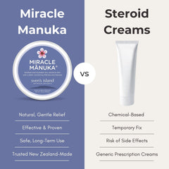 Sven’s Island New Zealand Miracle Manuka - Skin Repair Ointment 17g Eczema Cream